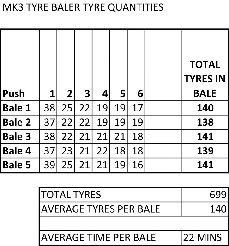 MK3 TYRE BALER RESULTS TABLE
